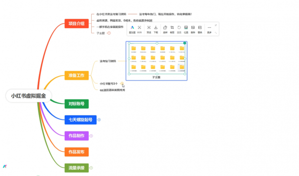 【最新小红书虚拟掘金项目】，每单30+，无脑日入300+